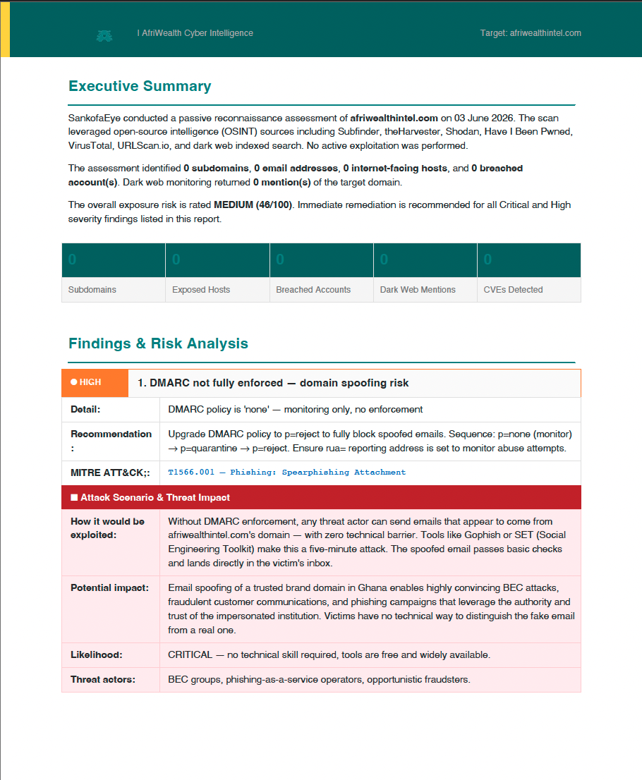 SankofaEye Exposure Intelligence Report